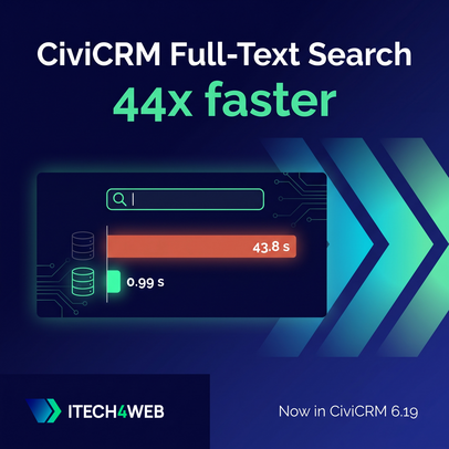 CiviCRM full-text search 44x faster: total time for ten searches went from 43.8 s to 0.99 s, now in CiviCRM 6.19